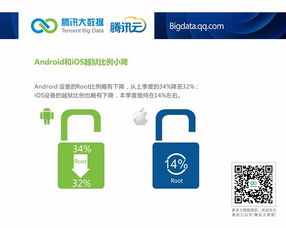 騰訊云數據透視 安卓市場國貨主導，小米2S活力依舊，安全軟件需求攀升